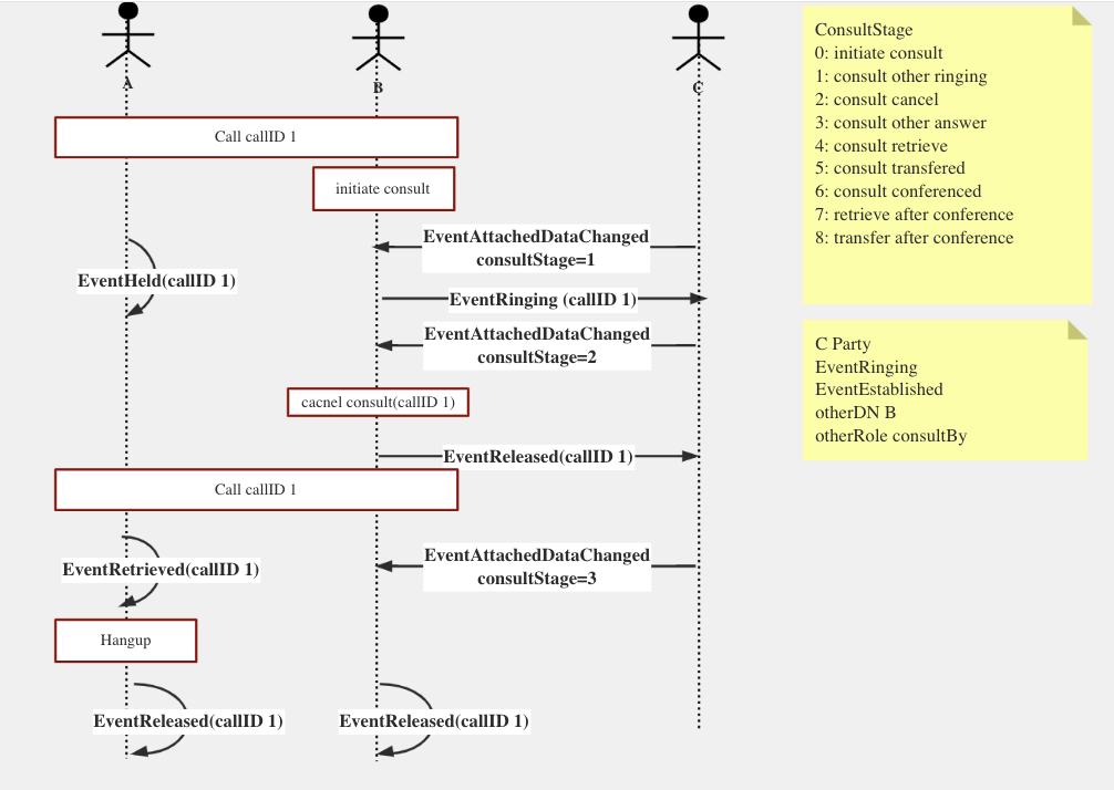 Sequence diagram of inquiry cancellation